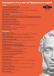 Приглашаем в Энгельсский краеведческий музей обладателей Пушкинской карты!